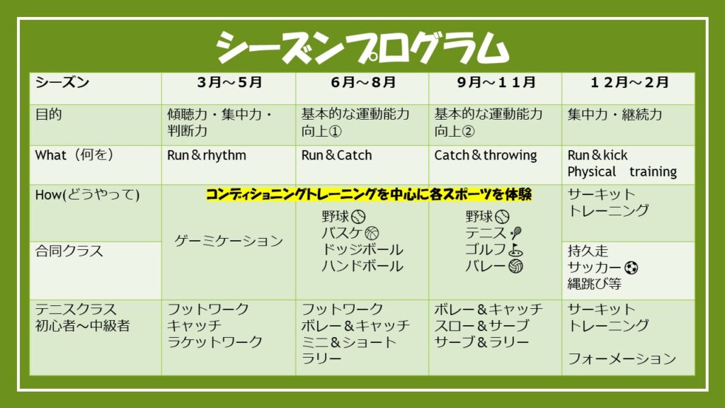シーズンプログラム
